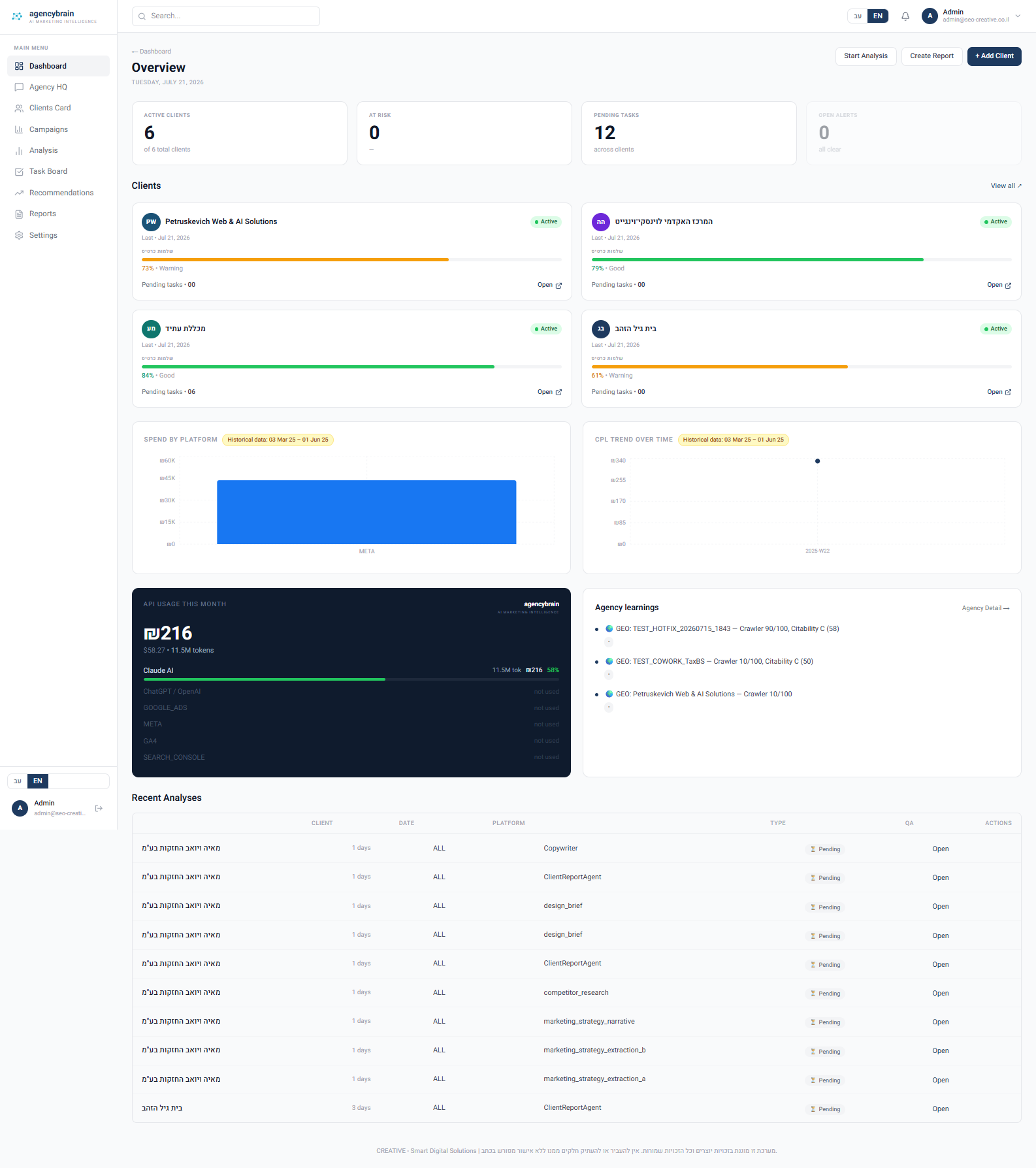 agencybrain — AI Marketing Analytics